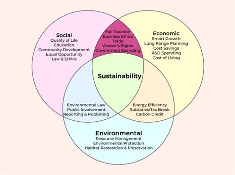  Ecosystem Management: Principles for Sustainable Development -  A Journey Through Nature's Tapestry and Humanity's Role