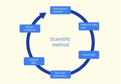  Social Research Methods: A Journey Through Pakistan's Academic Landscape